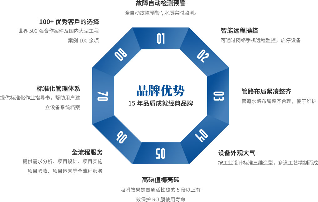 工业纯水设备品牌优势，校园直饮水设备，超纯水设备，纯水设备